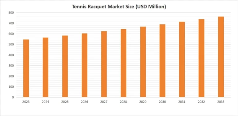 Tennis Market Size